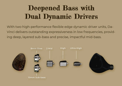 High Fidelity Hybrid In Ear Monitors with Dual Connectors