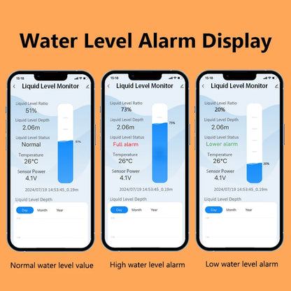 Smart WiFi Water Level Monitor with LCD Temperature Display