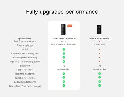 Wireless Smart Doorbell Camera Waterproof with AI Detection