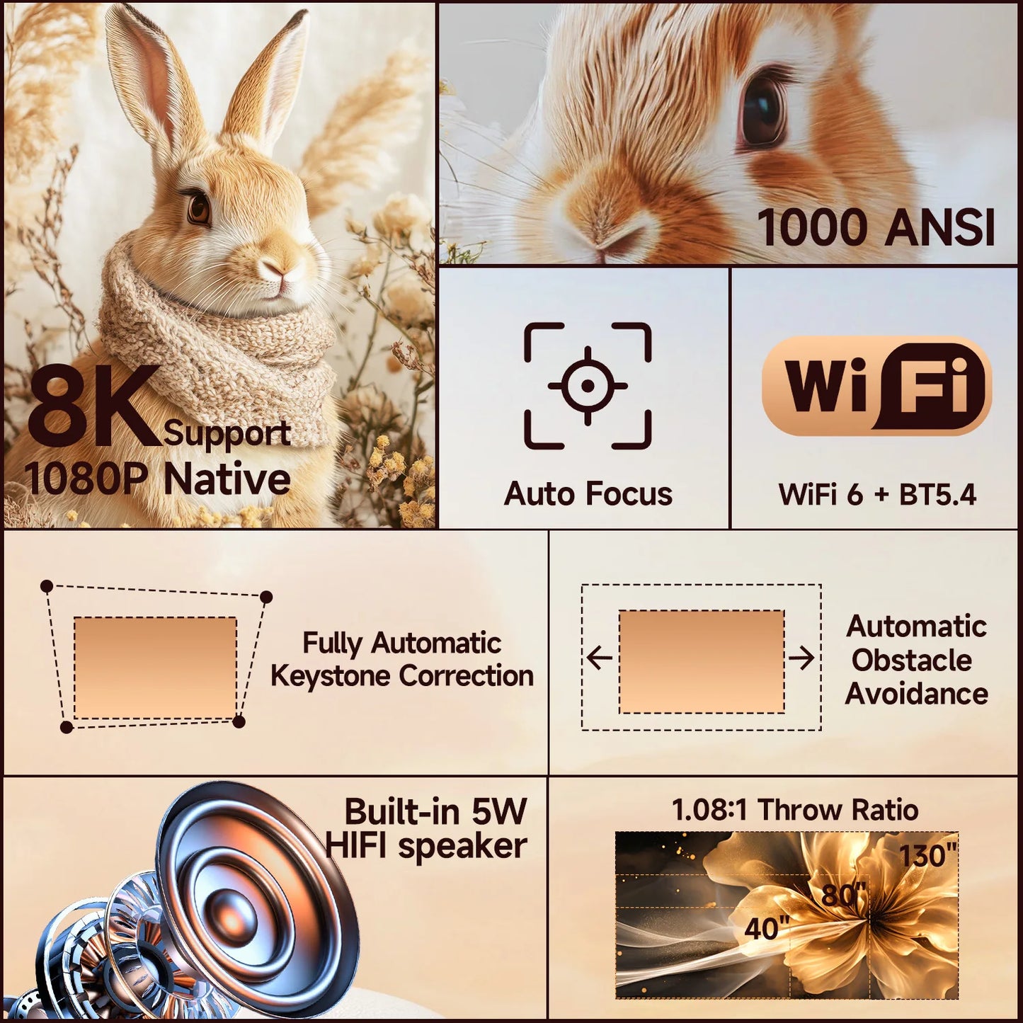 1080P Projector 1000 ANSI Android 14 WiFi 6 Bluetooth 5.4