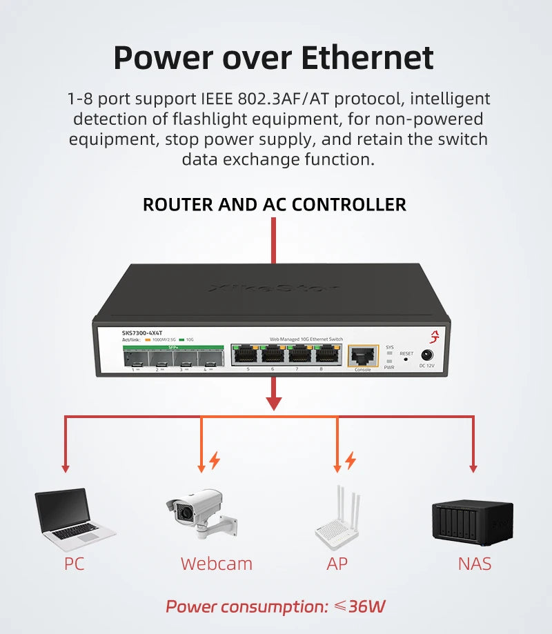 L2 10G RJ45 SFP Plus Managed Network Switch