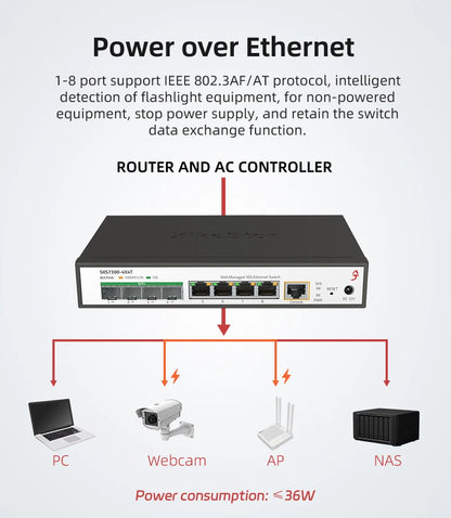 L2 10G RJ45 SFP Plus Managed Network Switch