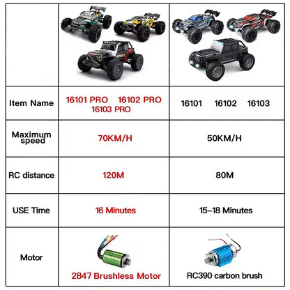 Remote Control Truck 70KMH LED High Speed 4x4