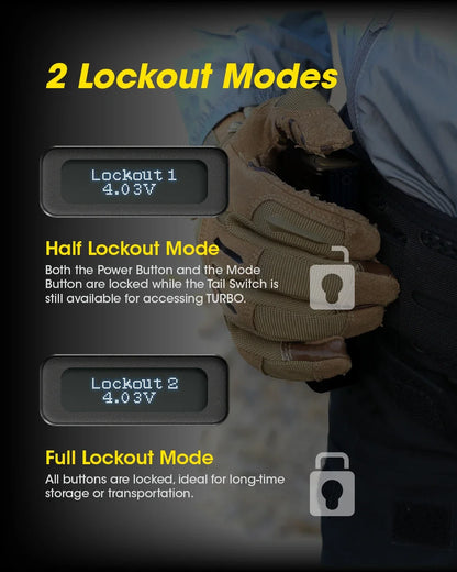 Ultra Bright Rechargeable Tactical Torch With Six LEDs