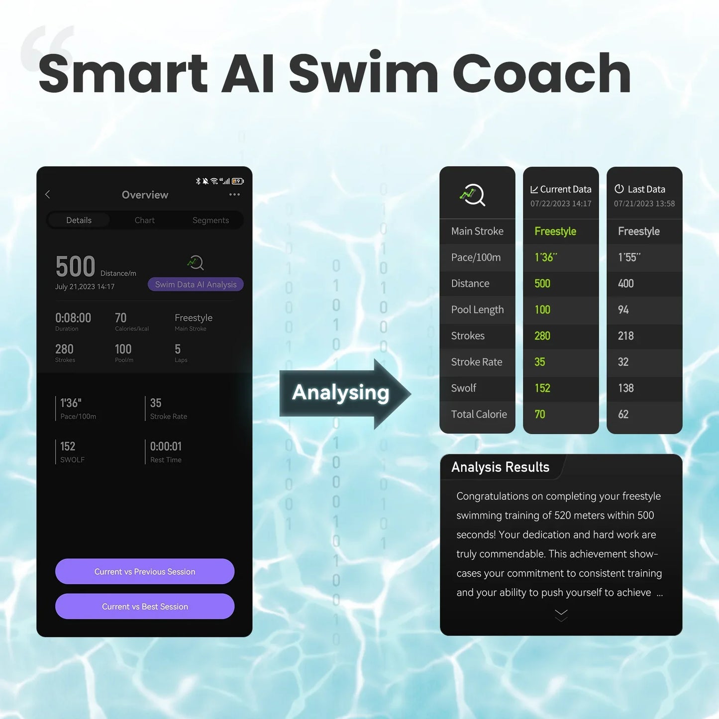 Smart Fitness Swimming Goggles OLED Display