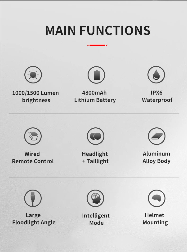 Waterproof Bike Light 1500 Lumen Power