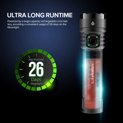 Quad Core LED Flashlight 4500LM USB-C Titanium