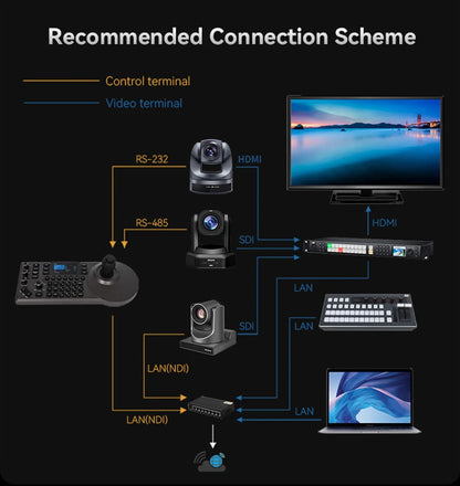 4D Joystick NDI PTZ Controller for Live Broadcast