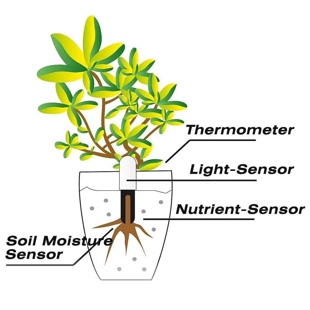 Smart Plant Monitor Soil Moisture Fertility Light Sensor
