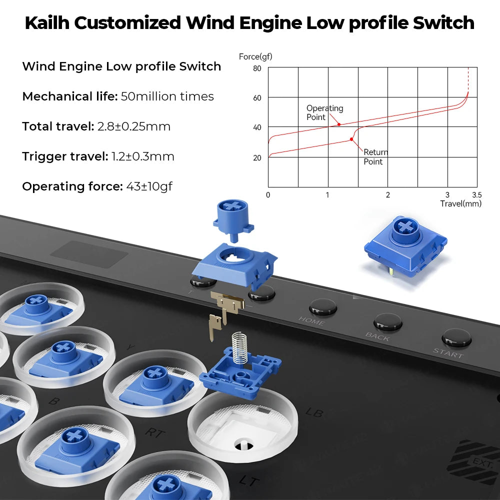 Magnetic Hitbox Leverless Arcade Controller for PC and Consoles