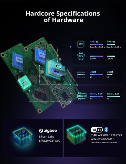 2GB Smart Hub with Offline Scenes and AIBridge Add-Ons