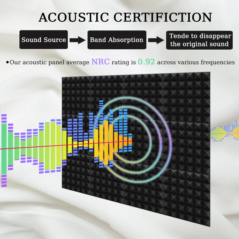 48 Pcs Gray Acoustic Foam Panels with Tapes  5cm Thick
