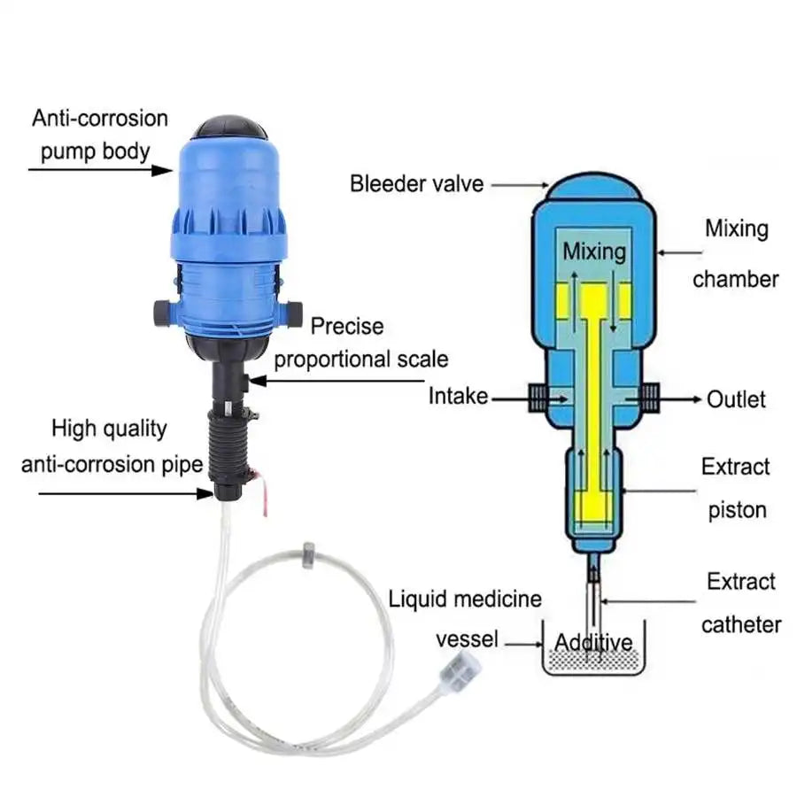 PVC Fertilizer Injector Automatic Livestock Dosing Pump