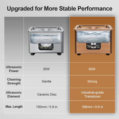 900mL Ultrasonic Cleaner 40kHz for Jewellery and Glasses