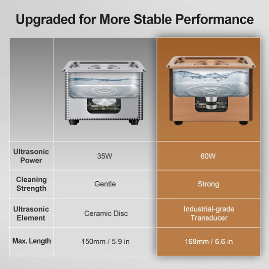 900mL Ultrasonic Cleaner 40kHz for Jewellery and Glasses
