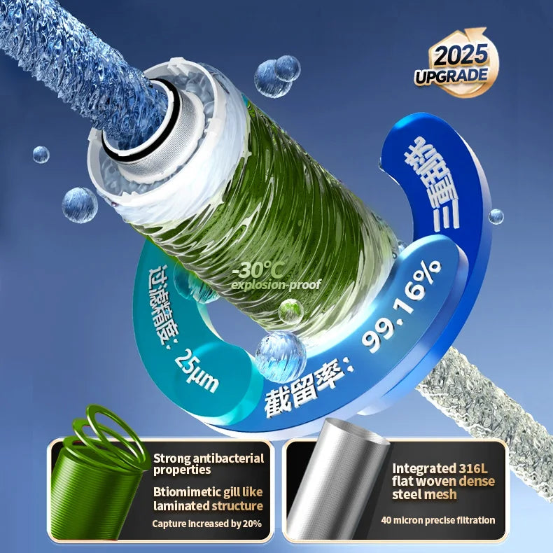 Smart Home Central Water Pre-Filter with Auto Self-Cleaning