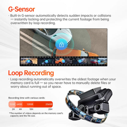4K Four Channel Dash Cam with WiFi GPS Touchscreen