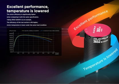 3660SL G2 3150KV Sensorless Brushless Speed Controller