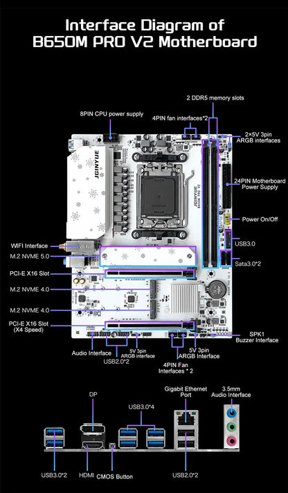 High Performance B650M AM5 DDR5 Motherboard for PC