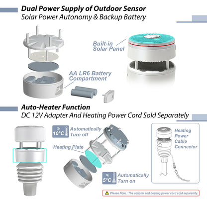 Smart WiFi Weather Station with Solar Sensor and Data Storage