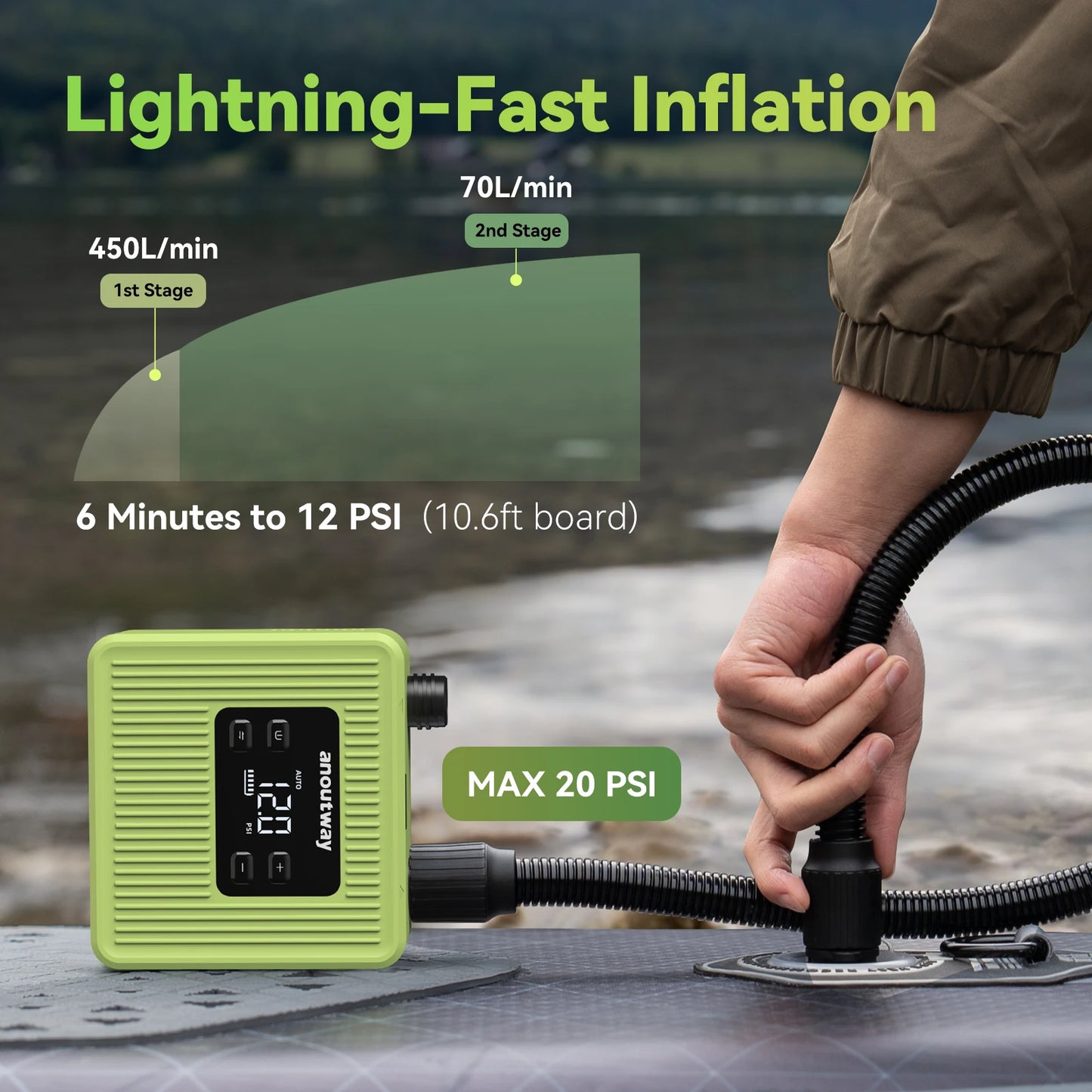 Portable Electric SUP Air Pump 20PSI Max Rechargeable 4500mAh