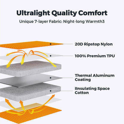Ultralight Mummy Sleeping Pad 196cm Insulated Camping Mat