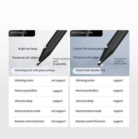 Rechargeable Black Stylus Pen for Tablets Precision Touch