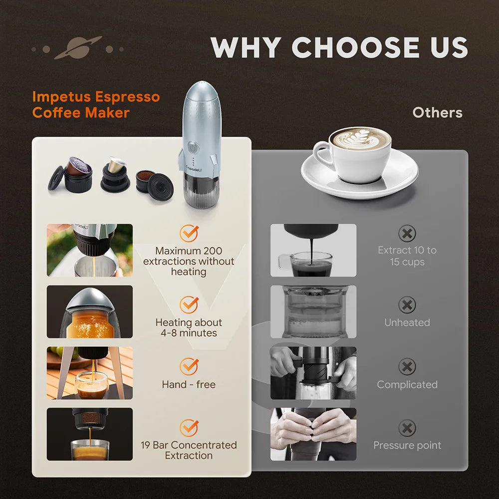 Compact Espresso Maker for Camping and Travel Use