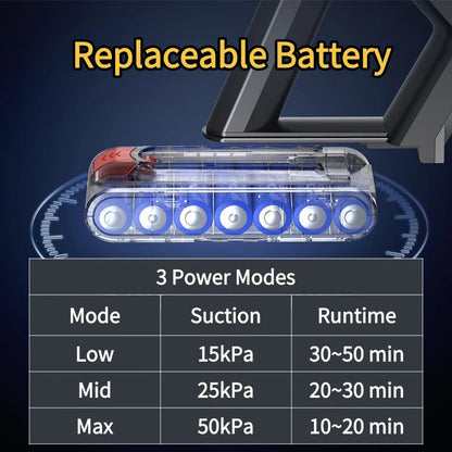 Portable Vacuum Cleaner with Removable Battery & Smart Controls