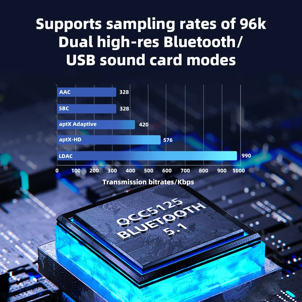Bluetooth Headphone Amplifier LDAC 4.4mm Balanced