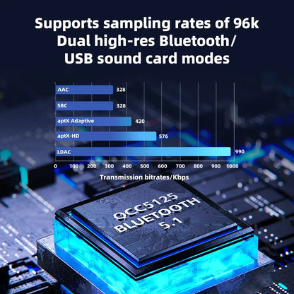 Bluetooth Headphone Amplifier LDAC 4.4mm Balanced