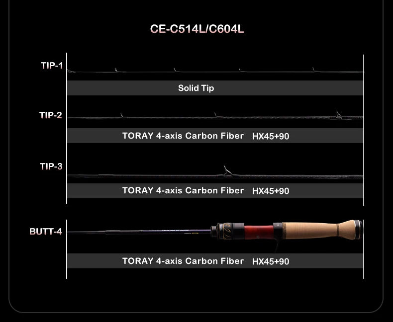 CE S562UL Ultra Light Stream Spinning Rod 2-Piece