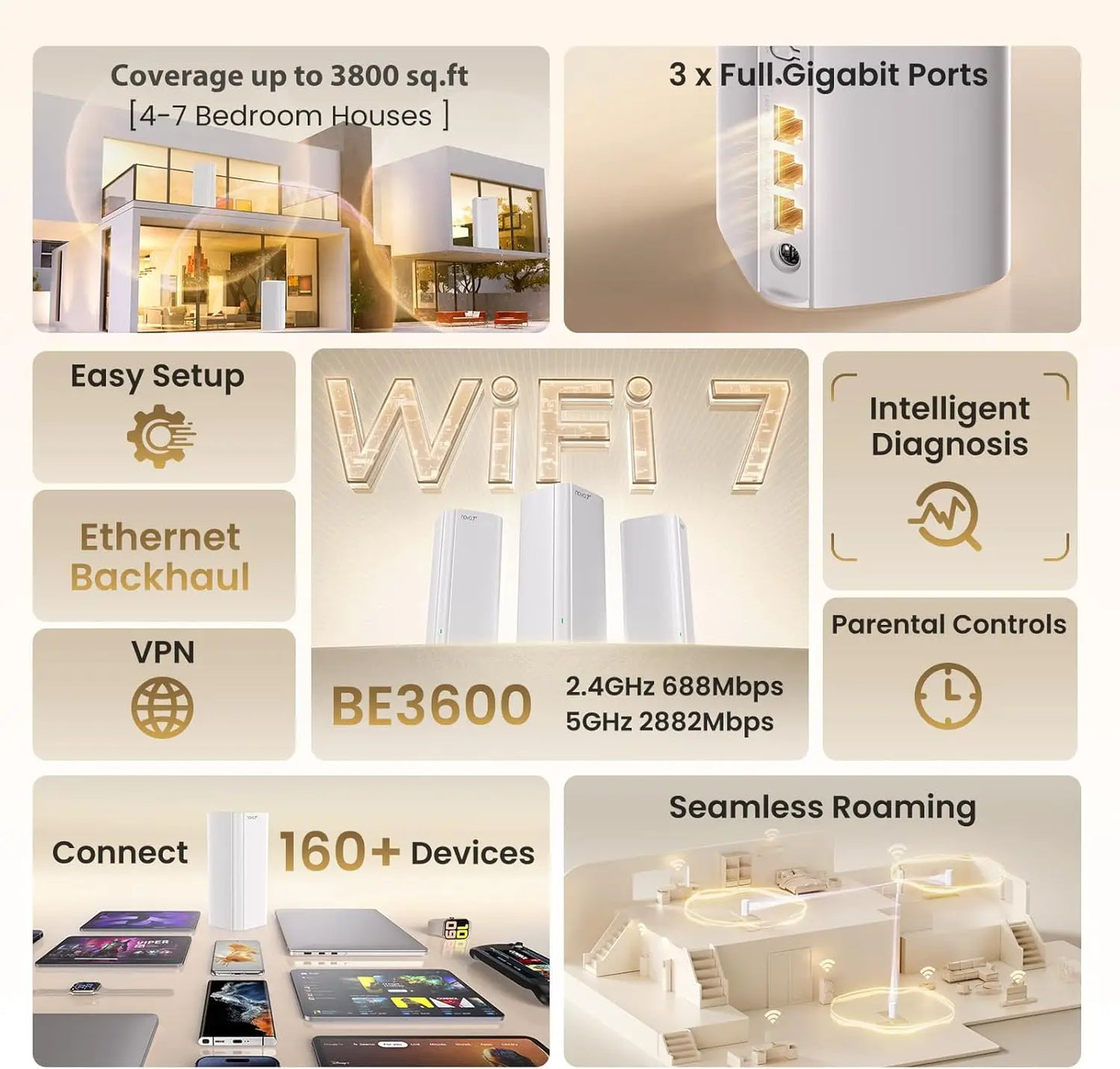 High Speed WiFi7 Mesh Router 3 Pack