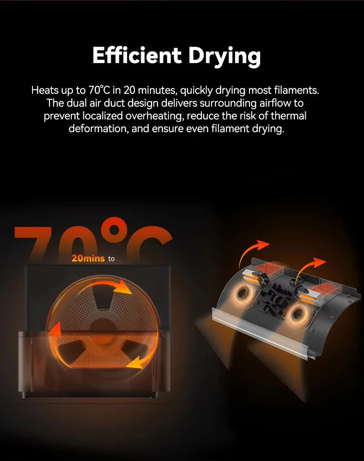 AMS Filament Heater 70°C Drying with Dual-Duct Heating