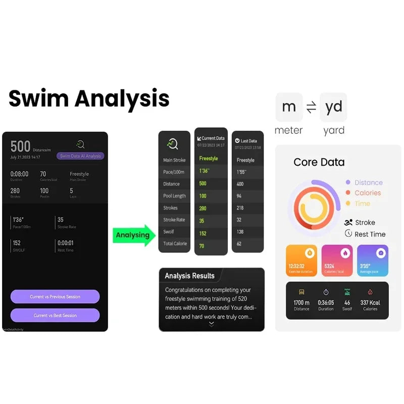 AR Smart Swim Goggles with Fitness & Metrics Tracker