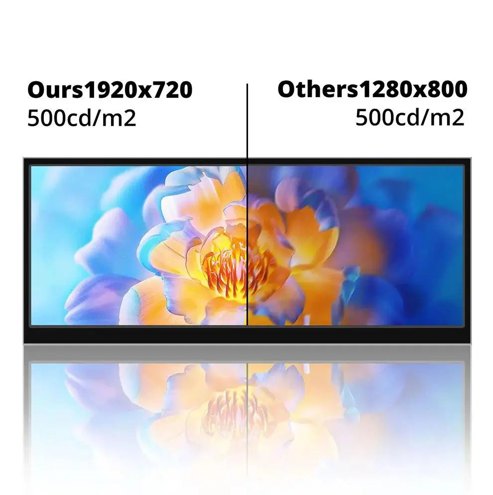 12.3 Inch Portable Touchscreen Monitor IPS Type-C HDMI Display