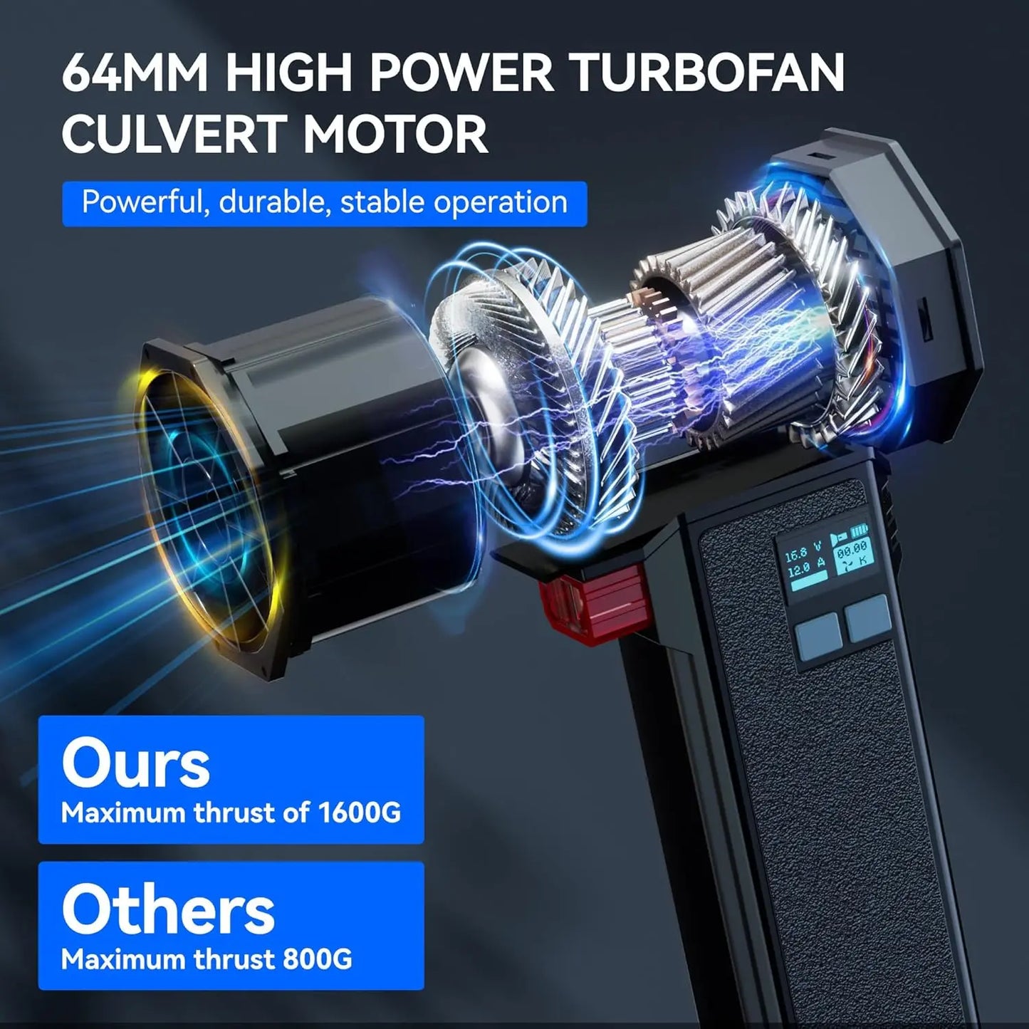 Powerful Handheld Turbo Fan with LED Light 64mm Brushless Motor