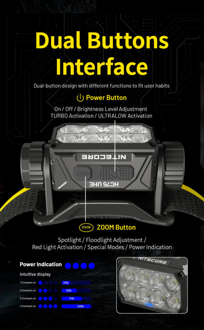 3000 Lumen Rechargeable USB-C Headlamp with 21700 Battery