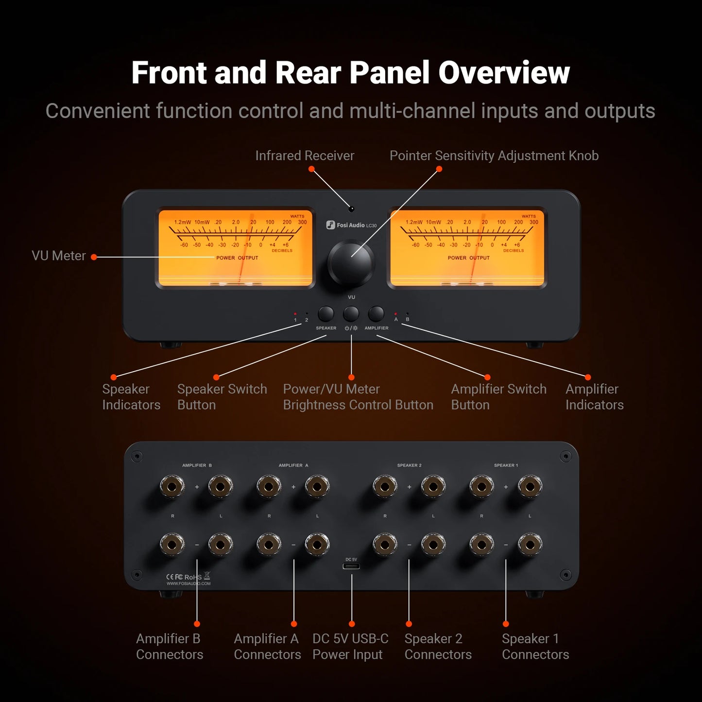 2-In-2 Out Amplifier Speaker Switcher with VU Meter