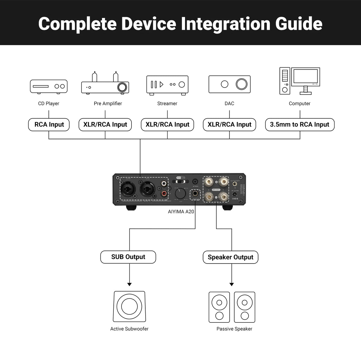300W X2 HiFi Stereo Power Amplifier with XLR RCA