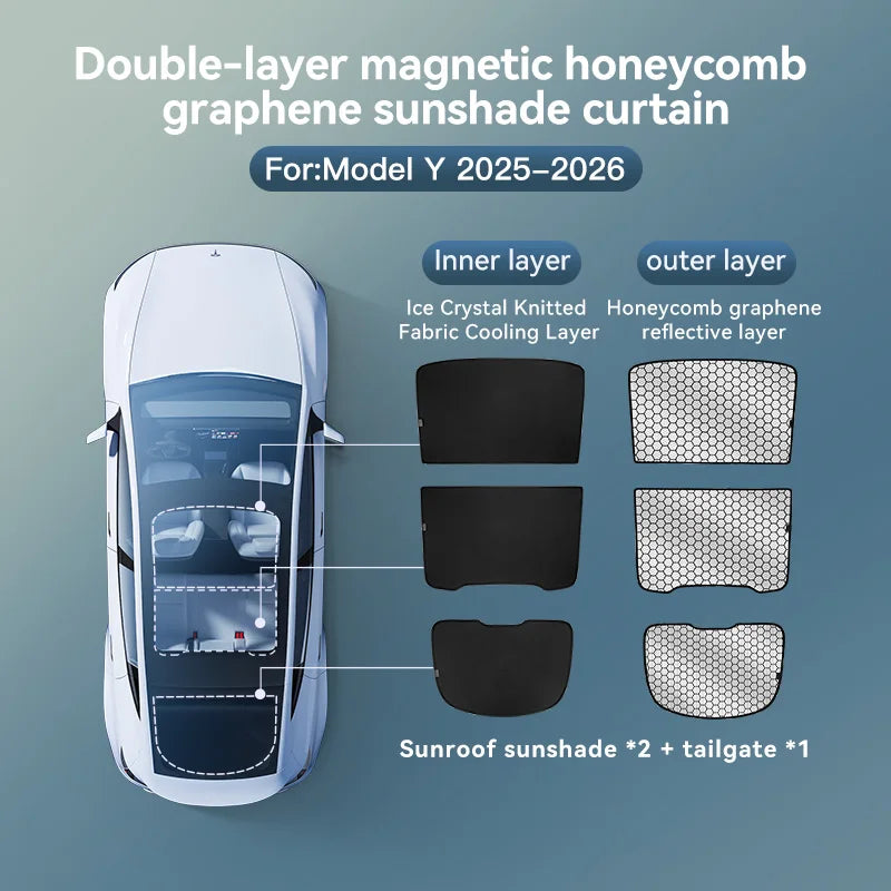 Tesla Model Y 2025–2026 Roof Sunshade 3PCS Set