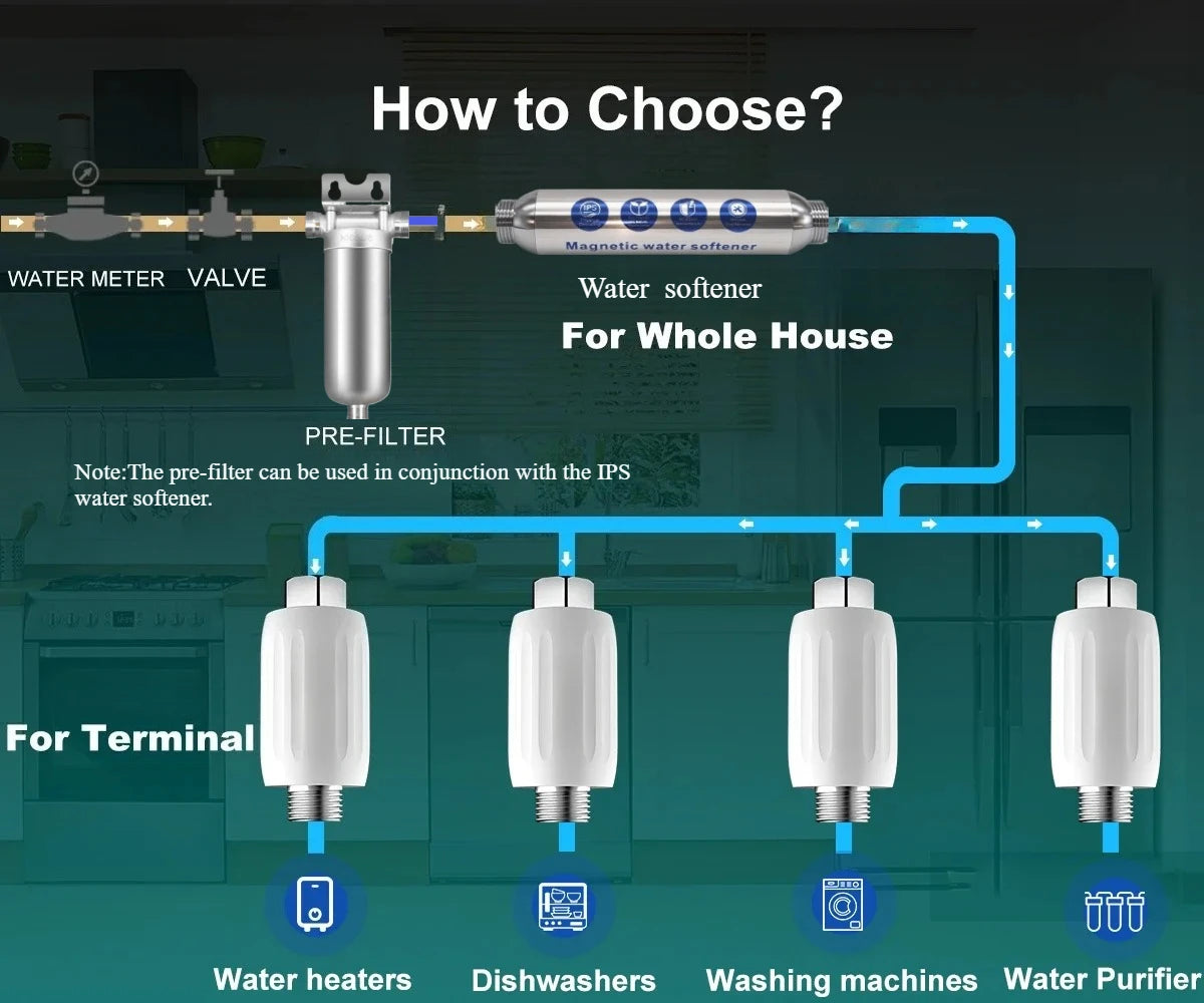 Whole House Water Filter 304 Stainless Steel Backwash System