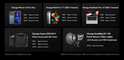 VB50 Mini V Mount Battery USB C PD Fast Charge