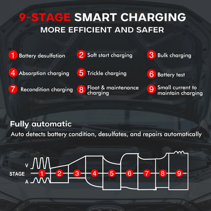 40A Smart Battery Charger for 6V 12V 24V Vehicles