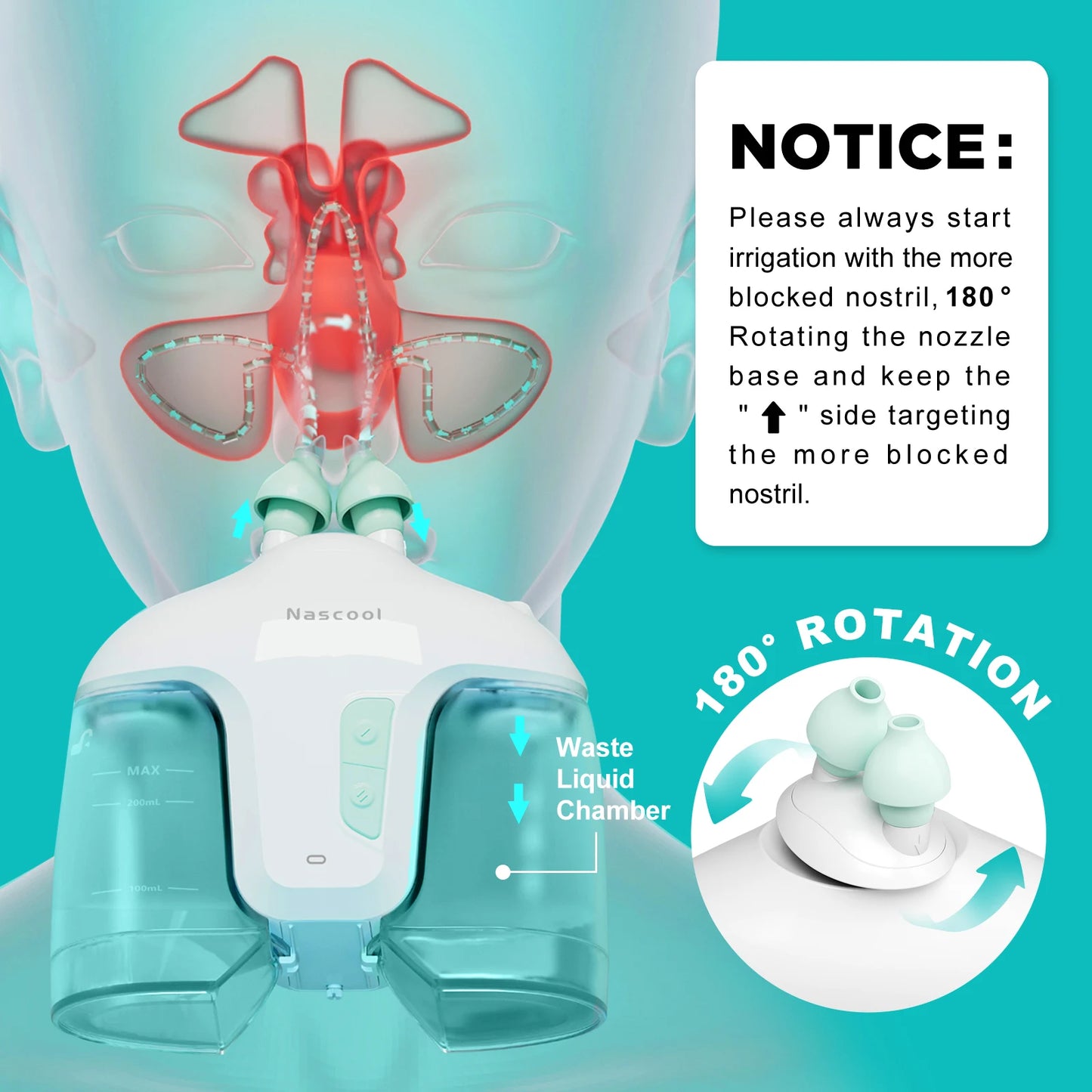 Rechargeable Nasal Rinse System for Congestion and Sinus