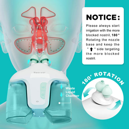 Rechargeable Nasal Rinse System for Congestion and Sinus