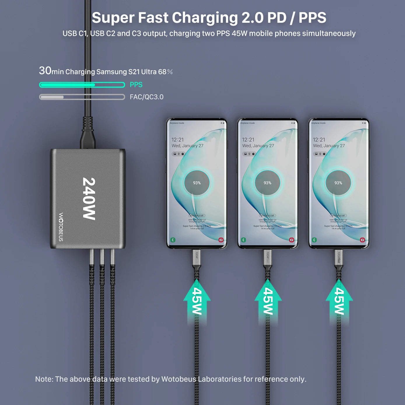 240W GaN 5-Port USB C Fast Charger with 5A Cable