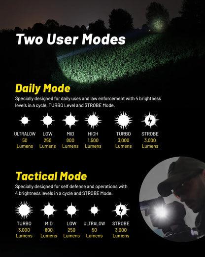 Heavy Duty Military Flashlight 3000LM USB C Rechargeable