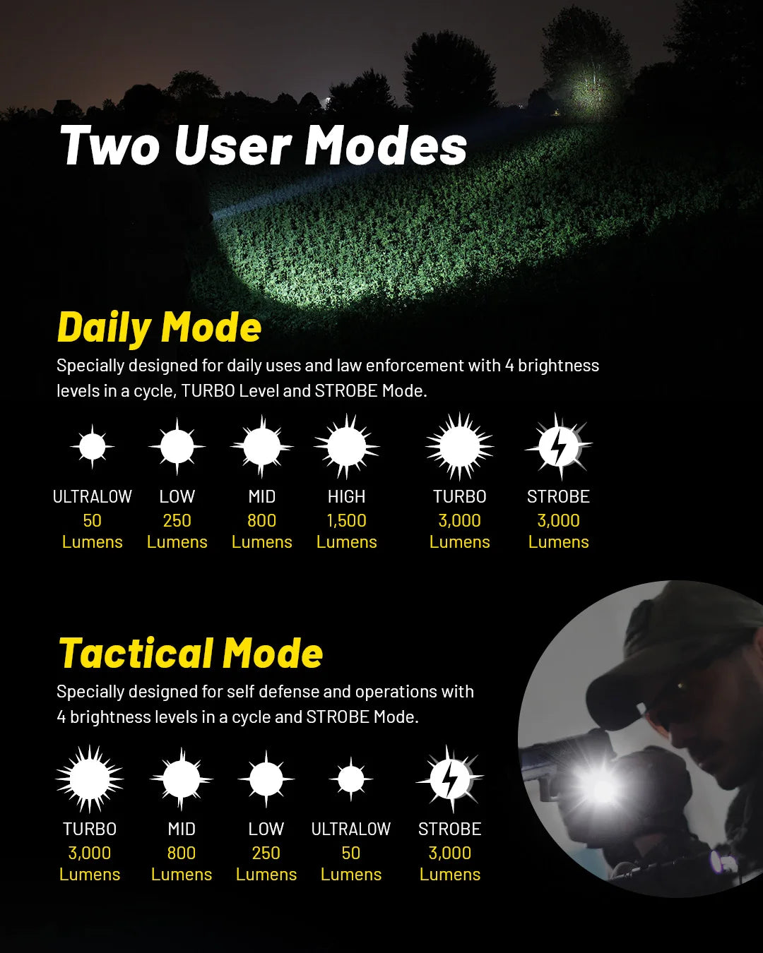3000 Lumen USB C Tactical Flashlight with Long Range Beam