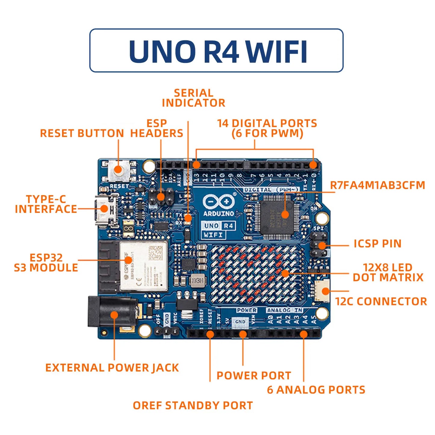 Smart IoT Learning Kit with WiFi Board and 60 Projects